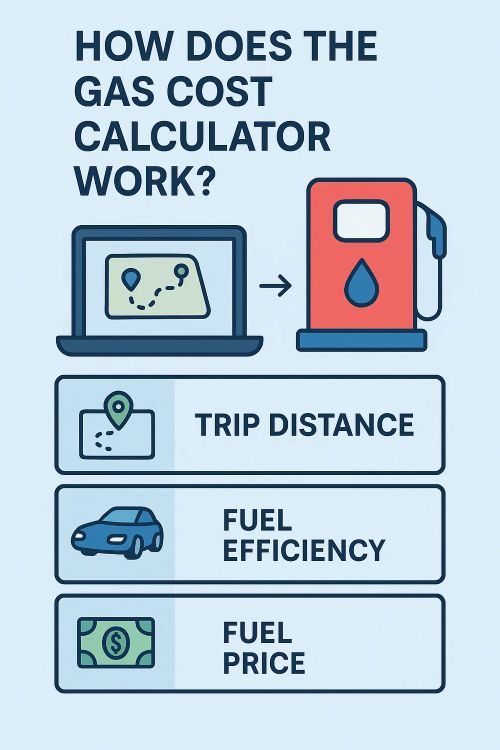 fuel cost calculator infographic